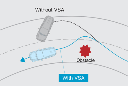 Vsa honda обучение
