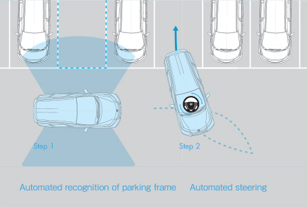 EXV-smart-parking-assist-system Honda Odyssey